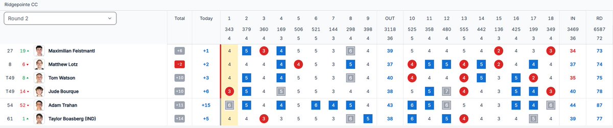 New Orleans Golf tweet media