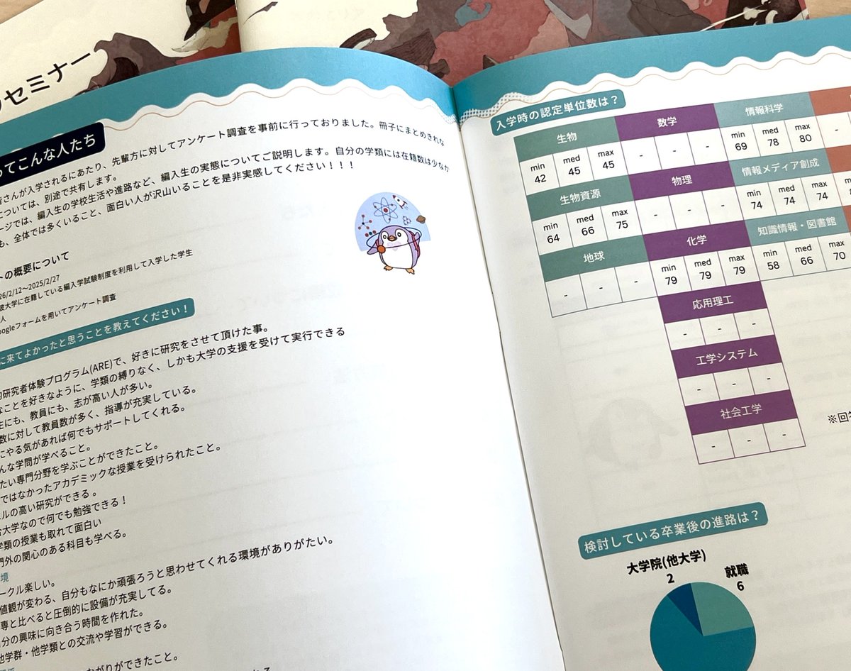 筑波大学 T-ACT tweet media