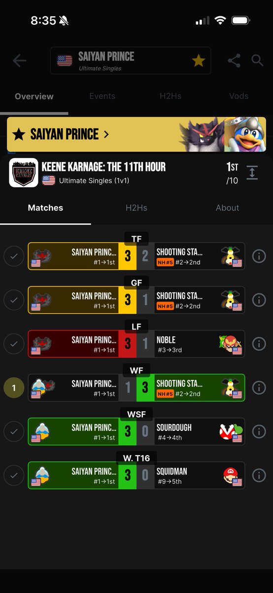 ZD Saiyan Prince tweet media