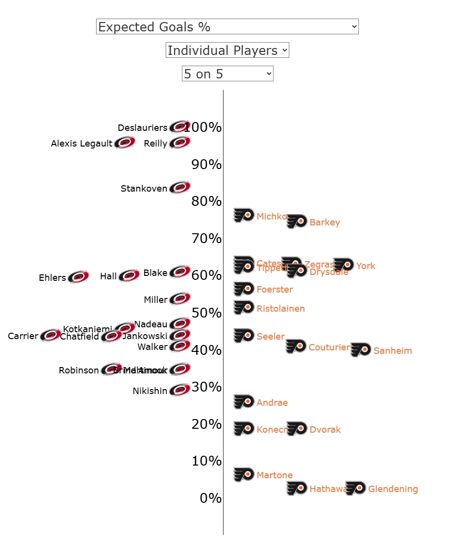 Flyers Nation tweet media