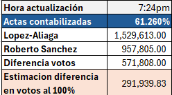David Emilio tweet media