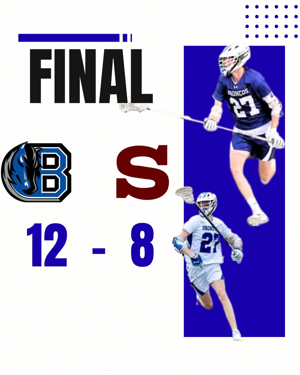 bxvboyslax's tweet image. Score fix***

The #Broncos defeat Scarsdale 12-8. 
#rollcos #ourway @sports_broncos 

Best of luck to my esteemed colleagues @Scarsdalelax
Bxv:
Nick Martinelli 2g 4a
Trevor Valente 5g
Patrick Plunkett 2g 2a
Chase Bacigalupo 1g 1a
Brian Formato 1g
Desi Heathwood 1g
Brady Dolan 1a