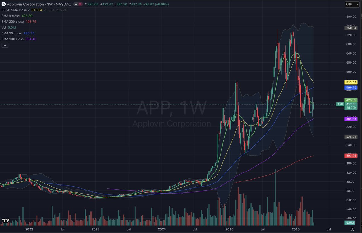 JordanSack_'s tweet photo. Long. $app https://t.co/0aWGjHYogx