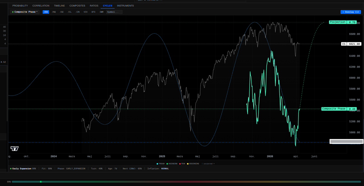 Alex2tick's tweet image. $ES #Quant #cycles don't overthink it...