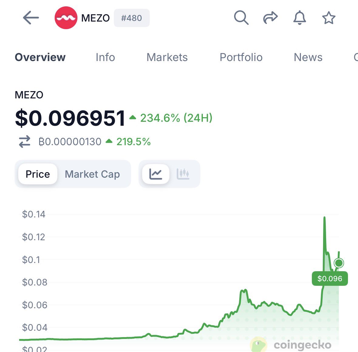 Farmercist 👨‍🌾 🦅 tweet media