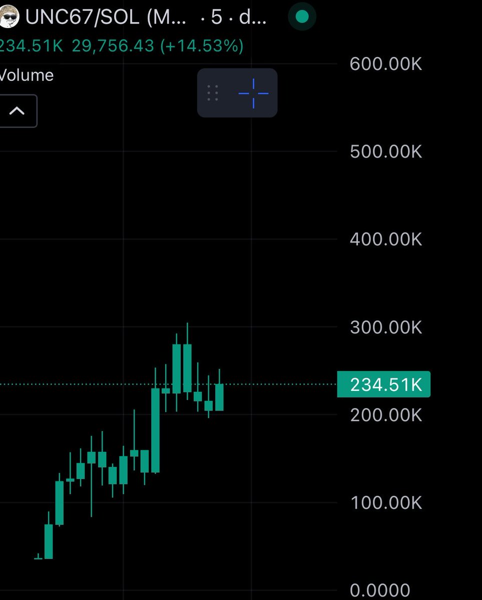 ChartQuest tweet media