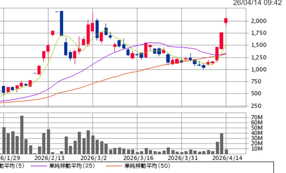 へろんぽらん@最底辺投資の人 tweet media