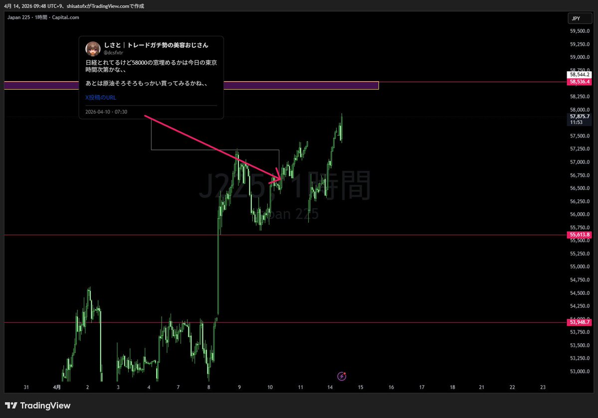 しさと｜トレードガチ勢の美容おじさん tweet media