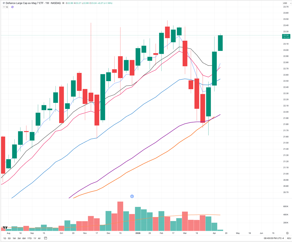 Wall Street Flows tweet media