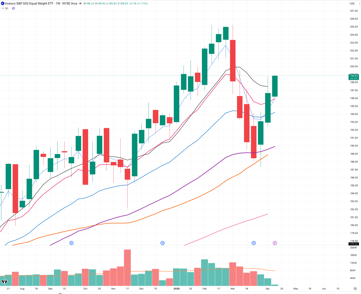 Wall Street Flows tweet media