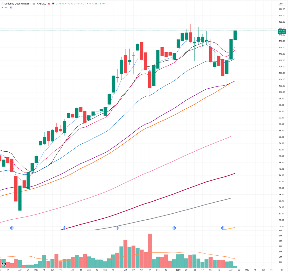 Wall Street Flows tweet media