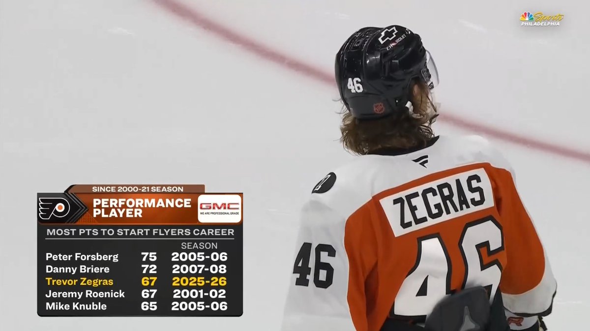 FlyersNation's tweet image. I'd prefer if Trevor Zegras caught Danny Briere this period. 

#Flyers