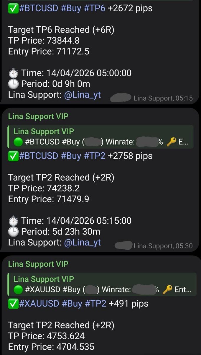 Lina Trading | XAU BTC tweet media