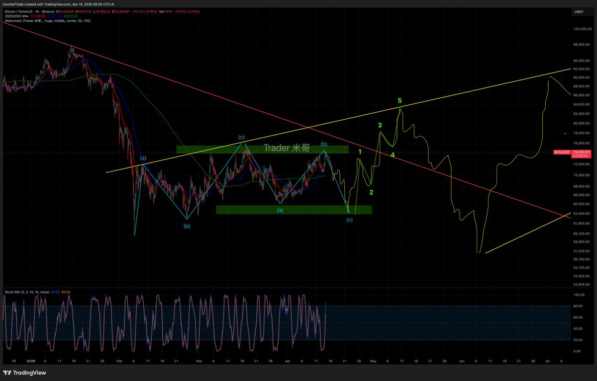 Trader米哥 🚀 tweet media