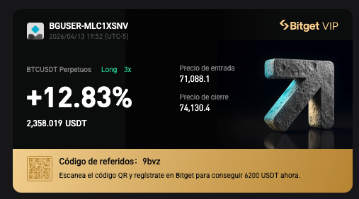 ucryptonoticias's tweet photo. #BTC SACO PARCIAL y STOP en GANANCIAS #YOYAGANÉ y USTED? https://t.co/WWGIBdAJkk