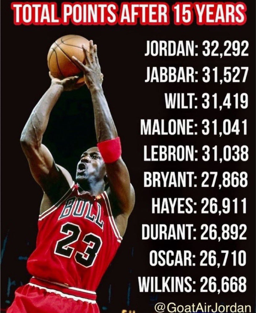 LuisJam23's tweet photo. @stats_feed To comparable seasons… #MJGOAT https://t.co/UlJFOCxmKy