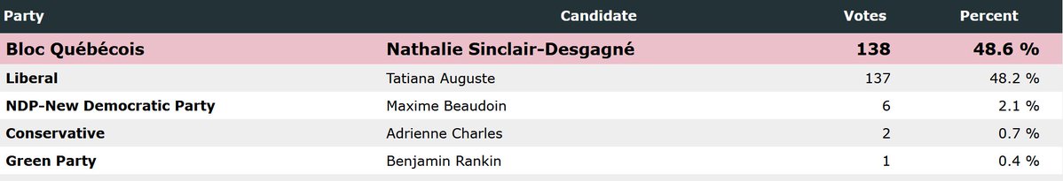 EvanMeiste's tweet image. 