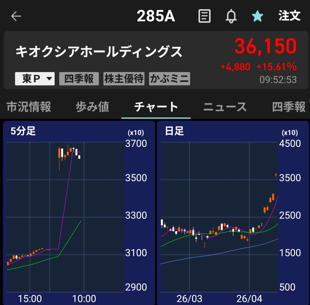 パーセル🍒 tweet media