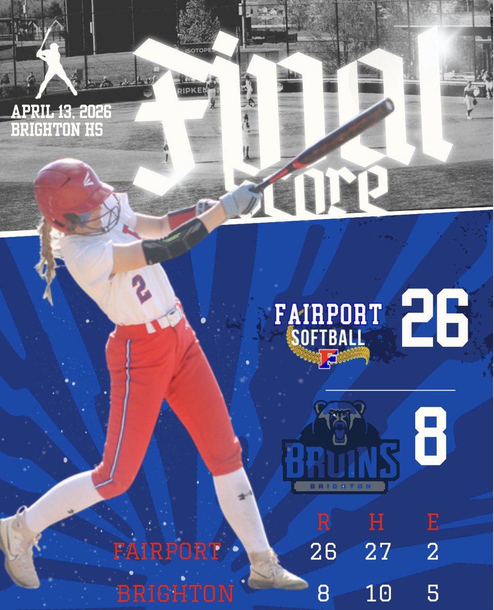 Fairport Varsity dominated in a 26–8 win, led by Julia Poligone’s six RBIs on three hits, including a three-run home run. Lizzie Roessel went 5-for-6 with two RBIs to pace the offense.
<a href="/PrimetimeBall_/">Primetime585⭕️</a> <a href="/PickinSplinters/">Paul Gotham</a> <a href="/FCSDSports/">Fairport Athletics</a> <a href="/DandC_Sports/">@DandC Sports</a>