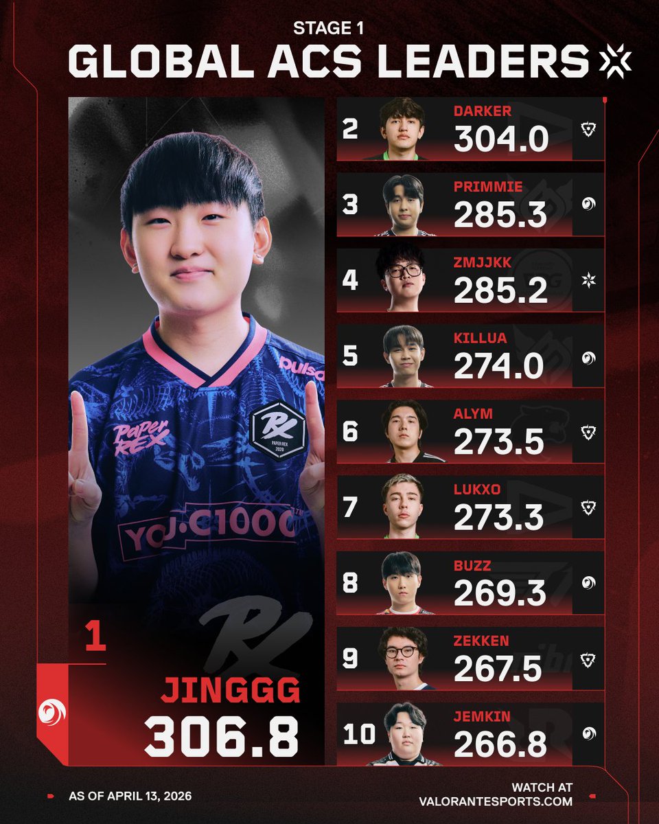 VALORANT Champions Tour tweet media