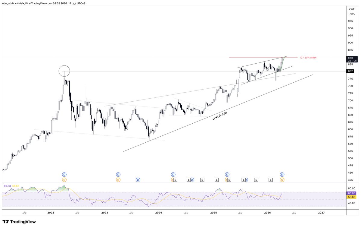متداول | Trader 🥇 tweet media