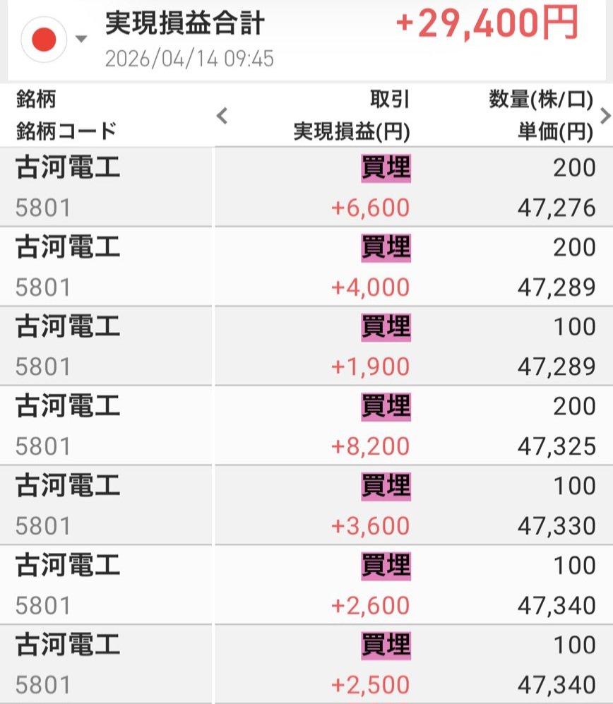 ゆーぽこ┃株で暮らす、凡人初心者🔰 tweet media