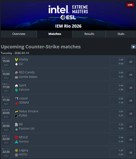 lepajeecs's tweet image. Second day of IEM Rio 2026 starting in 12 hours‼️

Would G2 be able to take a map without huNter- versus strong Vitality?

#IEMRio #cs2 #counterstrike #gaming #fps