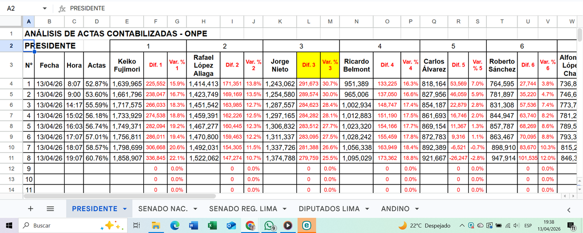 Luis Villarán tweet media