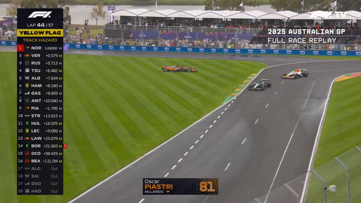 LambeResing's tweet image. Setelah tadi F1 nayangin race pertama #AustralianGP 2025 nontonin Oscar lagi ngarit, sekarang lanjut race kedua #ChineseGP 2006.