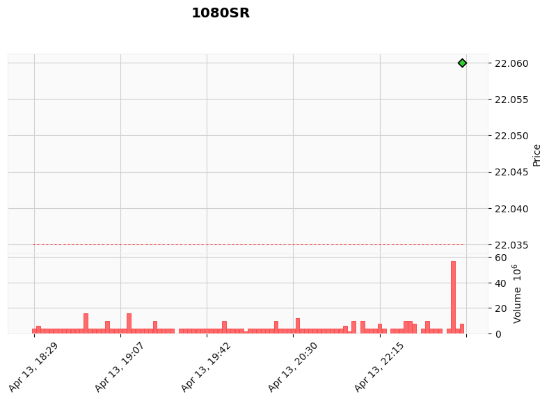 ALGOGENE tweet media