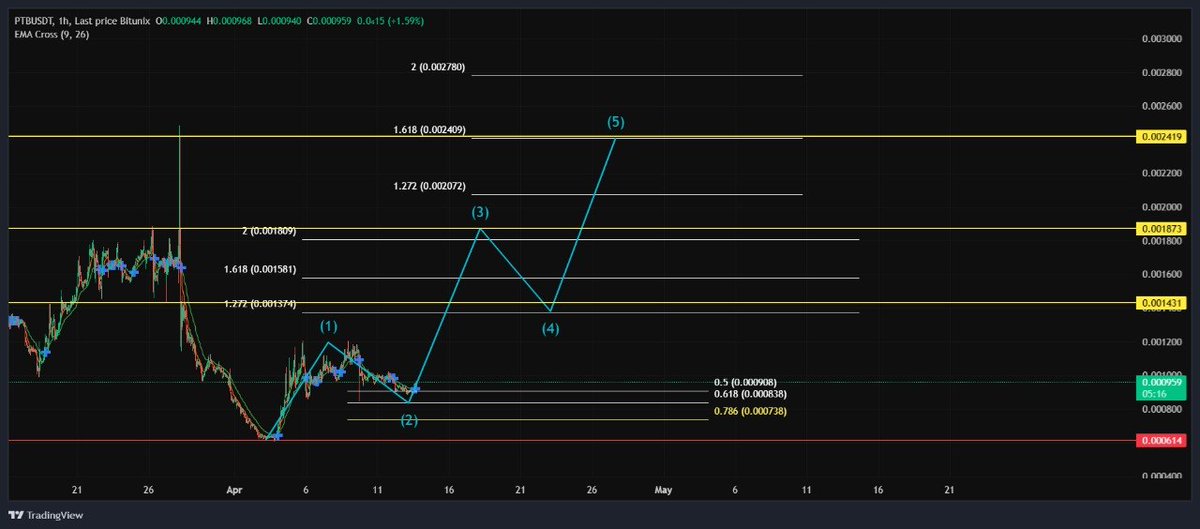 DRZ Capital LLC. 🇺🇲 tweet media