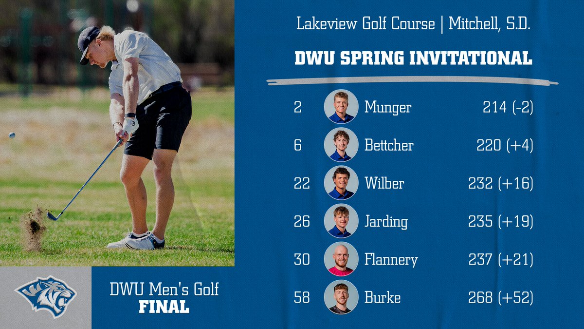 Dakota Wesleyan Golf tweet media