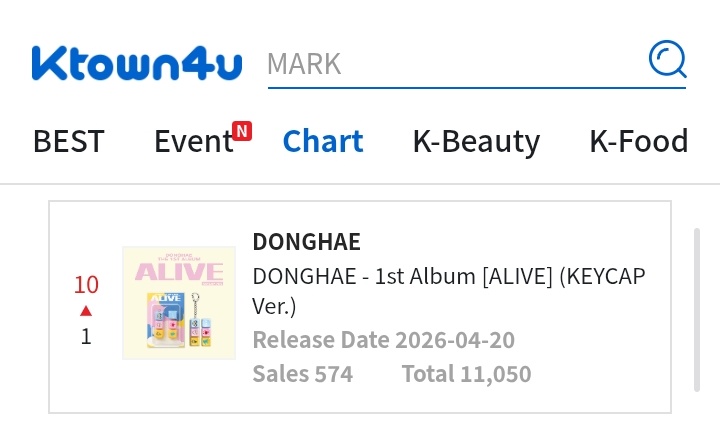 Super Junior Charts tweet media