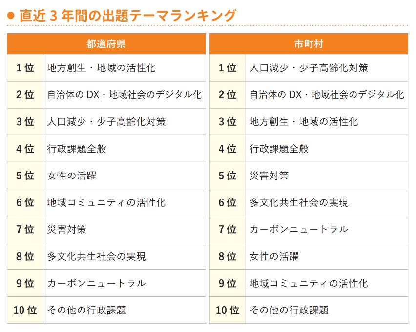 公務員のライト［公式］2025年受講生合格者1549名 tweet media