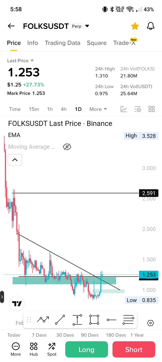 M_Ajmal7771's tweet image. $Folks 
Added with bro..  
I saw another comparison bro 😁
$rave is folks