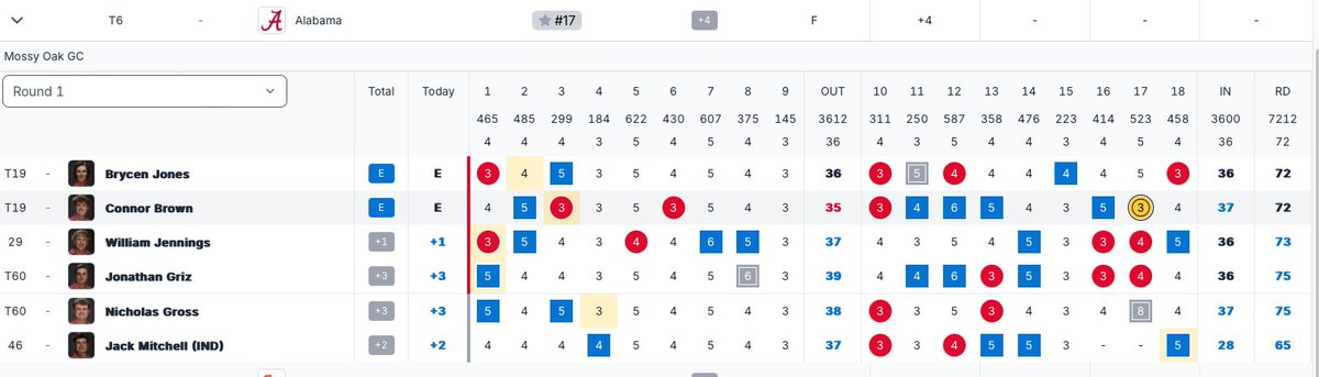 Alabama Men's Golf tweet media