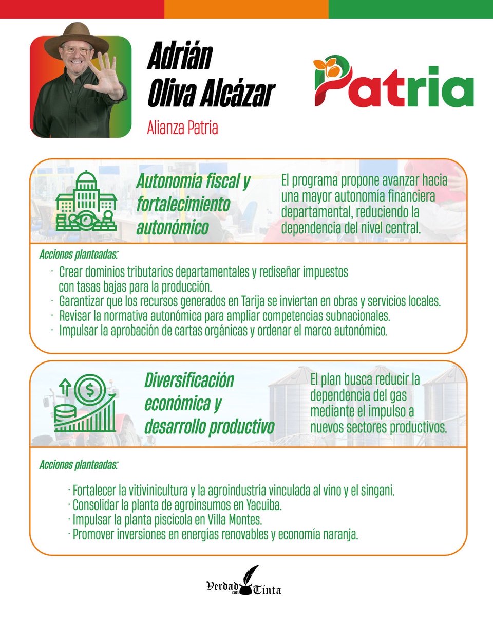 VerdadconTinta's tweet photo. Segunda vuelta electoral en Tarija🗳️ ¿Qué proponen los candidatos? Estas son las propuestas de alianza Patria🔴🟡🟢 para el departamento de Tarija🇮🇩 con su candidato a gobernador Adrián Oliva Alcázar.  

#Verdadcontinta #periodismo #PeriodismoIndependiente #VotoInformado https://t.co/7tkeeqzpm5
