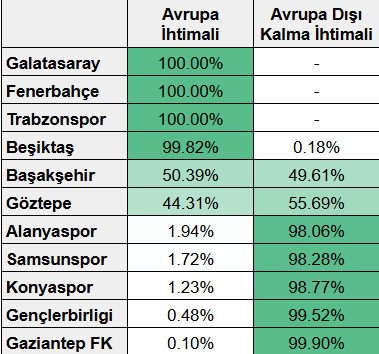 Ülke Puanı tweet media