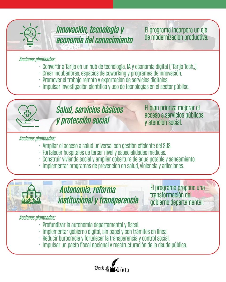 VerdadconTinta's tweet photo. Segunda vuelta electoral en Tarija🗳️ ¿Qué proponen los candidatos? Estas son las propuestas de Camino Democrático al Cambio🔴🟢para el departamento de Tarija🇮🇩 con su candidata a gobernadora María René Soruco Campero.  

#Verdadcontinta #periodismo #PeriodismoIndependiente https://t.co/YwNguaXXsB