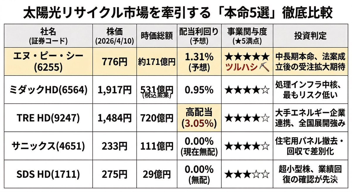 ばんこく|まだ、孤独に投資しているの? tweet media