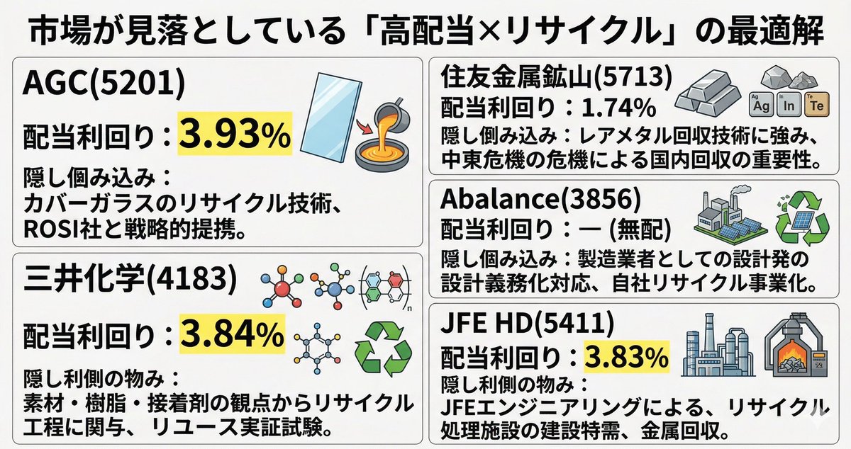 ばんこく|まだ、孤独に投資しているの? tweet media
