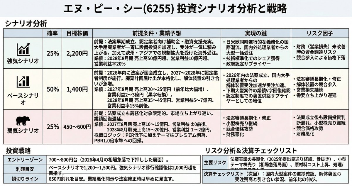 ばんこく|まだ、孤独に投資しているの? tweet media