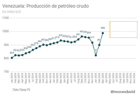 David Morán tweet media