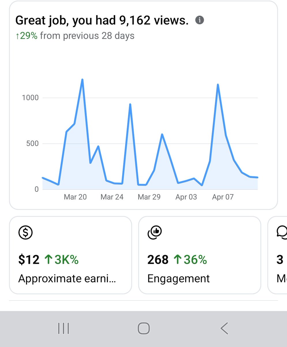 MoneyEvs's tweet image. I used to post for free… now my thoughts pay me daily.. ✨️💯 #Knowyourworth #selfvalue #purpose