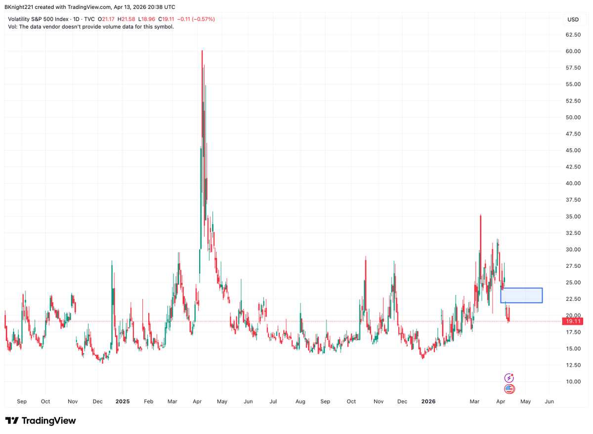 High Beta Stocks tweet media