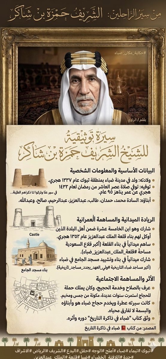 السادة الأشراف ذوي شاكر tweet media