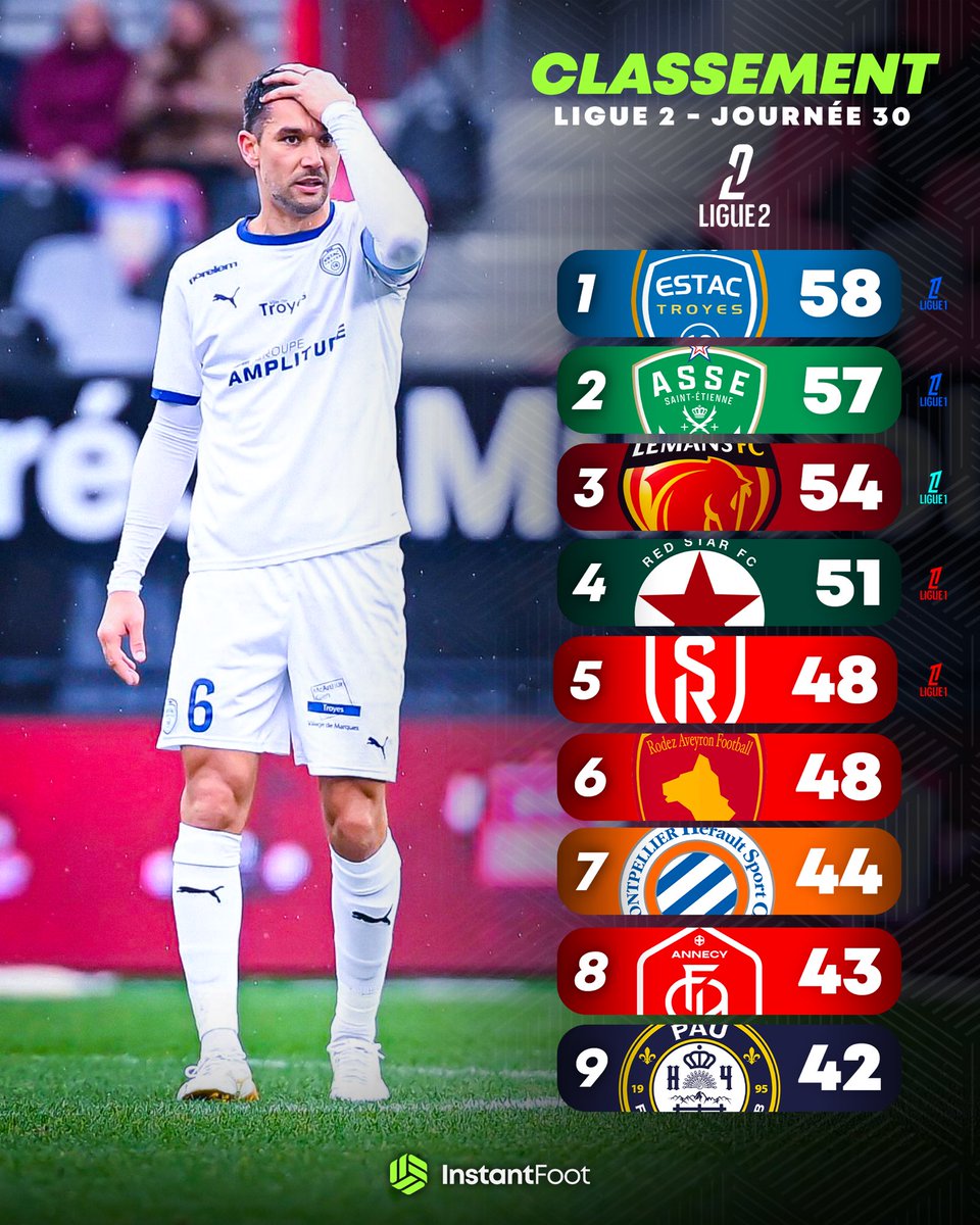 Instant Foot ⚽️ tweet media