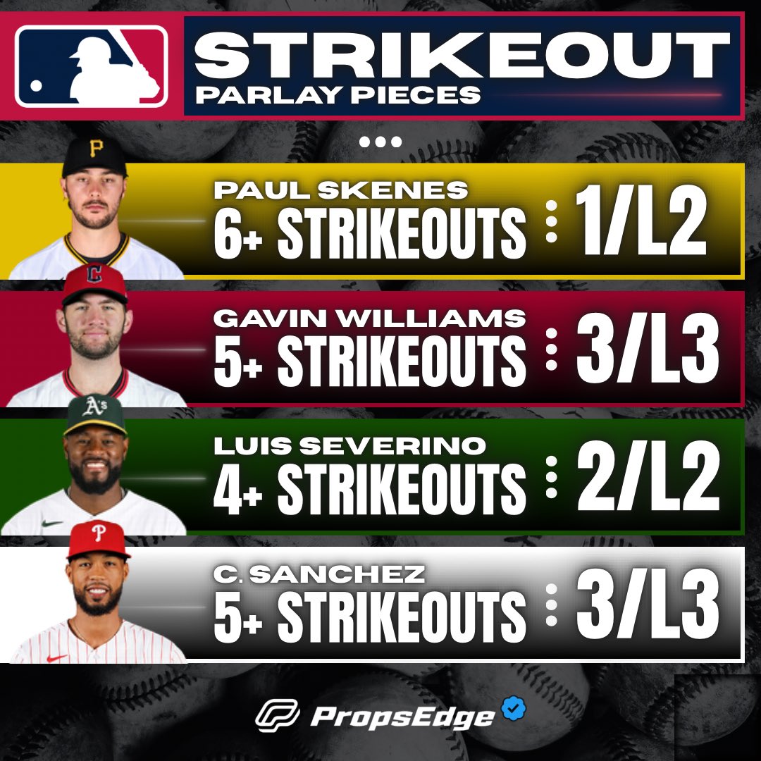PropsEdge's tweet image. ⚾️ MLB Strikeout Parlay Pieces | 4/13

RT this post for a chance at $25!💰

Paul Skenes 6+
Gavin Williams 5+
Luis Severino 4+
Cristopher Sanchez 5+

❤️ if your tailing any of these today!

Powered by propsedge.io/?via=x 📲 

#MLB #CheatSheet #MLBPicks