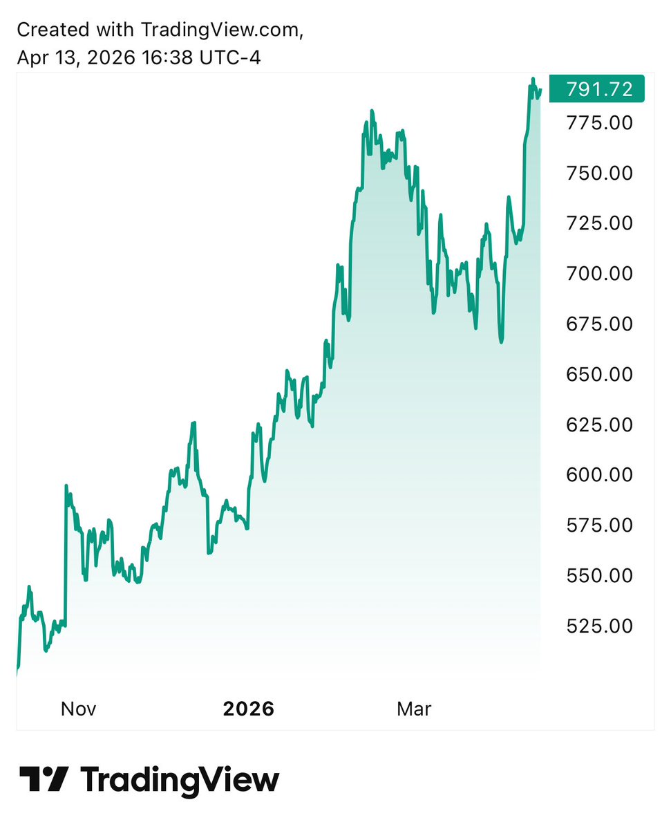 Anglo Futurism Capital LP 🇬🇧🐿️ tweet media