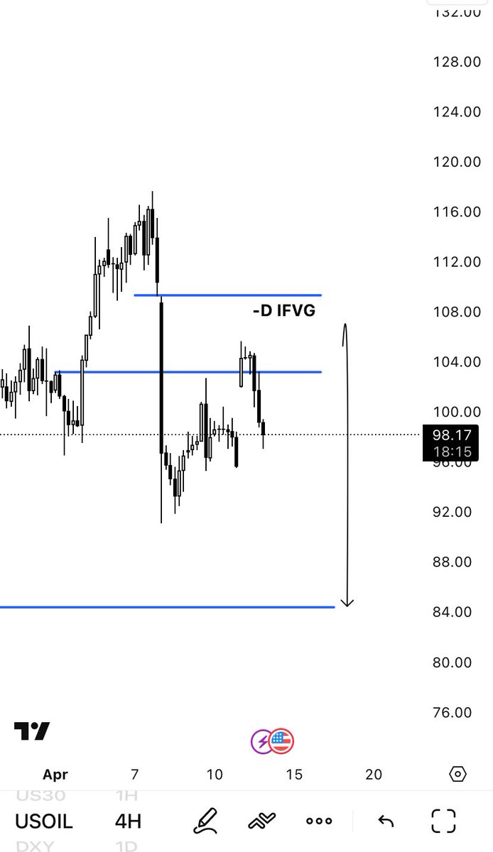 🚨 USOIL DELIVERING